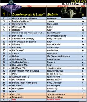 Ranking 436 de 2005